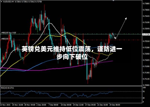 英镑兑美元维持低位震荡，谨防进一步向下破位-第2张图片