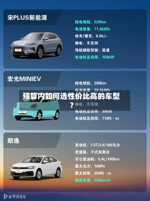 预算内如何选性价比高的车型？-第2张图片
