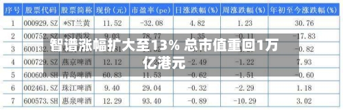 智谱涨幅扩大至13% 总市值重回1万亿港元-第2张图片