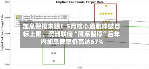 加息警报未除！5月核心通胀冲破目标上限，澳洲联储“鹰派暂停	”后年内加息概率仍高达67%-第2张图片