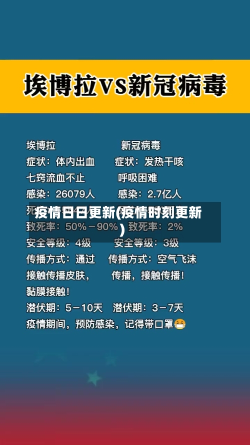 疫情日日更新(疫情时刻更新)-第2张图片