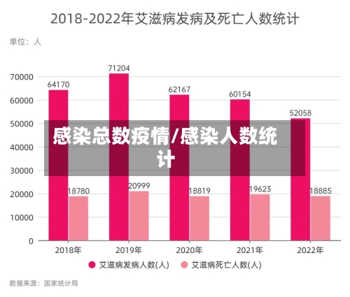 感染总数疫情/感染人数统计-第2张图片
