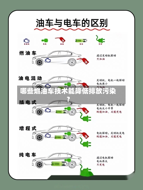 哪些燃油车技术能降低排放污染?-第2张图片