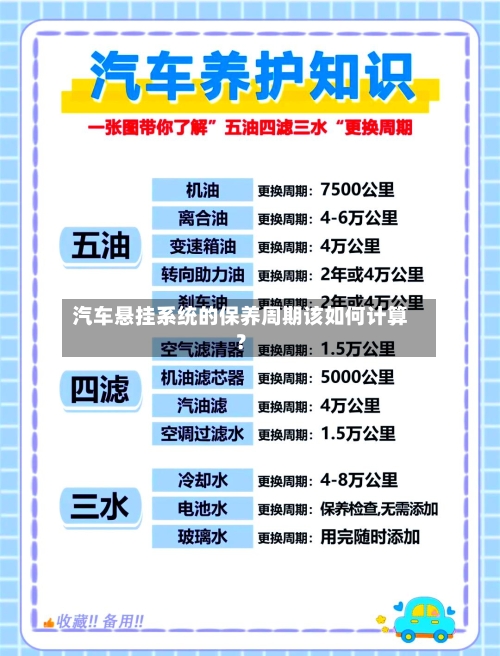 汽车悬挂系统的保养周期该如何计算？-第2张图片