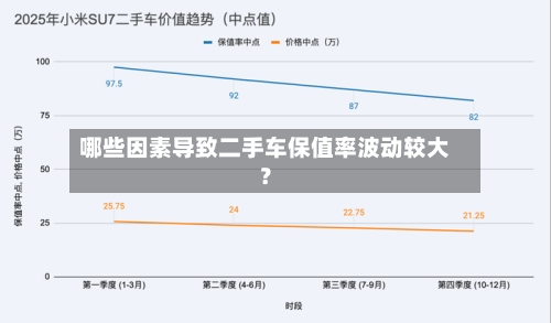 哪些因素导致二手车保值率波动较大？-第3张图片