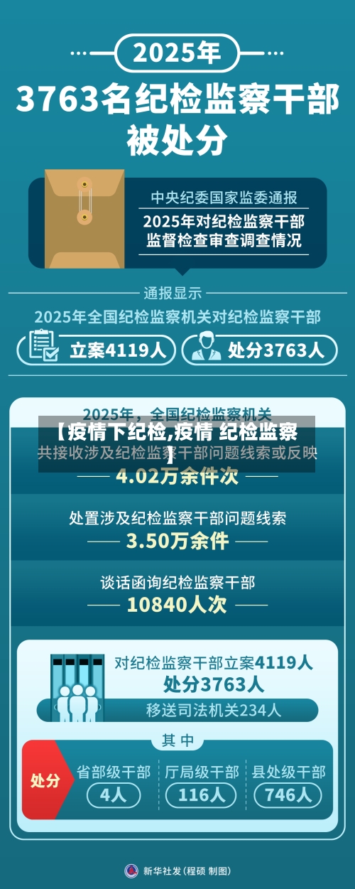 【疫情下纪检,疫情 纪检监察】