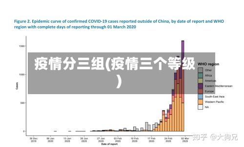 疫情分三组(疫情三个等级)