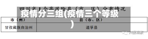 疫情分三组(疫情三个等级)-第2张图片