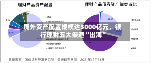 境外资产配置规模达3000亿元	，银行理财五大渠道“出海	”-第2张图片