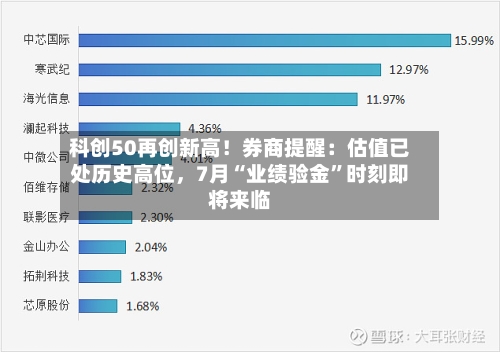 科创50再创新高！券商提醒：估值已处历史高位，7月“业绩验金	”时刻即将来临-第2张图片