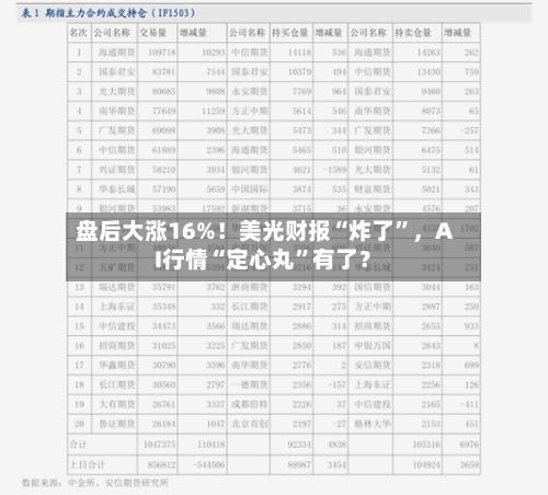 盘后大涨16%！美光财报“炸了”，AI行情“定心丸”有了？