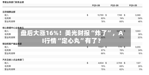 盘后大涨16%！美光财报“炸了”，AI行情“定心丸”有了？-第2张图片