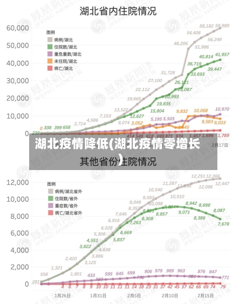 湖北疫情降低(湖北疫情零增长)-第2张图片