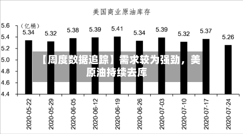 【周度数据追踪】需求较为强劲	，美原油持续去库-第2张图片