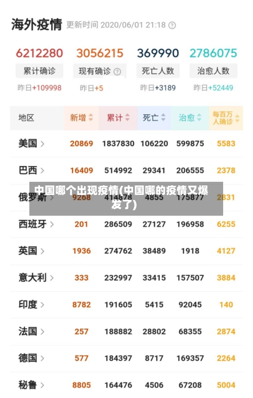 中国哪个出现疫情(中国哪的疫情又爆发了)
