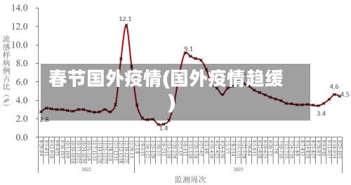 春节国外疫情(国外疫情趋缓)-第3张图片