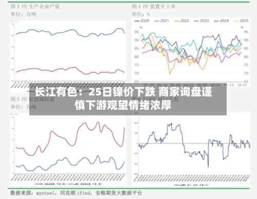 长江有色：25日镍价下跌 商家询盘谨慎下游观望情绪浓厚