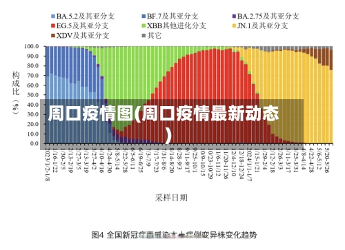 周口疫情图(周口疫情最新动态)-第2张图片