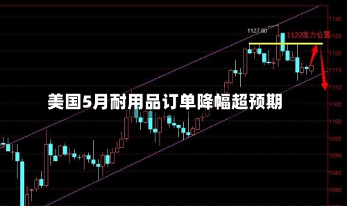 美国5月耐用品订单降幅超预期