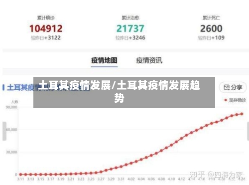 土耳其疫情发展/土耳其疫情发展趋势