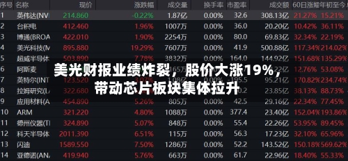 美光财报业绩炸裂，股价大涨19%，带动芯片板块集体拉升