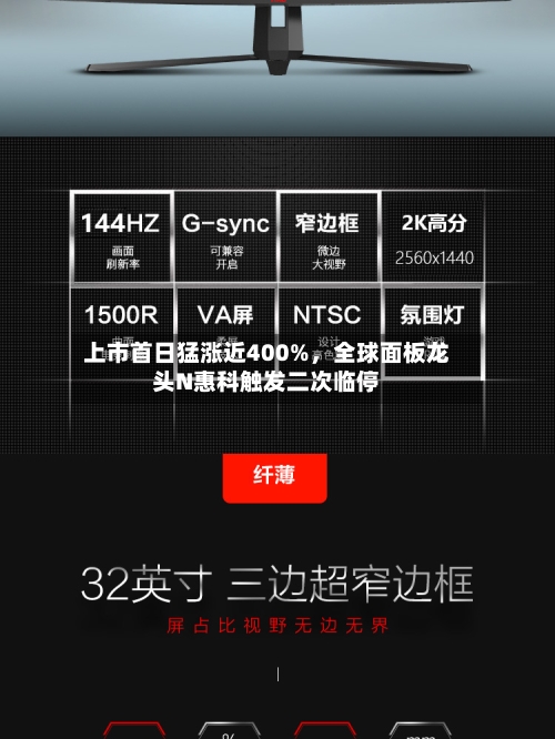 上市首日猛涨近400%，全球面板龙头N惠科触发二次临停-第2张图片