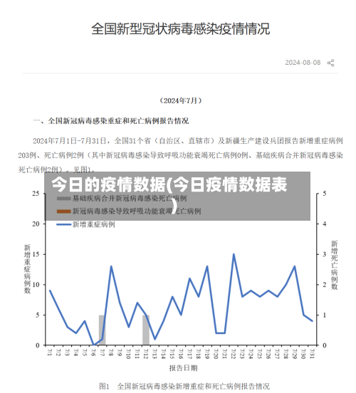 今日的疫情数据(今日疫情数据表)-第2张图片