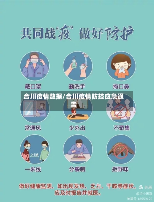 合川疫情数据/合川疫情防控应急通告