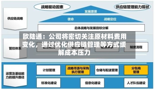 欧陆通：公司将密切关注原材料费用变化，通过优化供应链管理等方式缓解成本压力-第3张图片