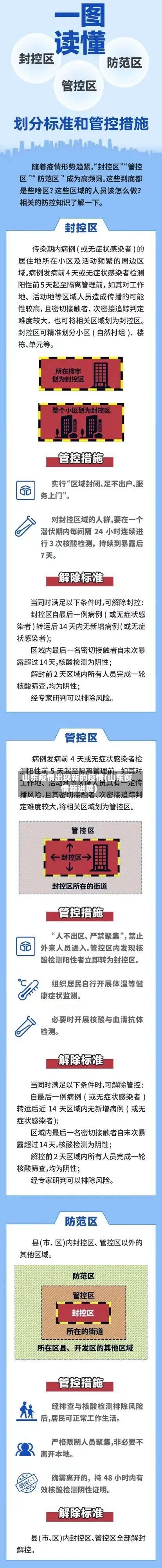 山东疫情出现新的疫情(山东疫情新进展)-第3张图片