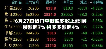 6月27日热门中概股多数上涨 网易涨超7% 拼多多涨超4%-第2张图片