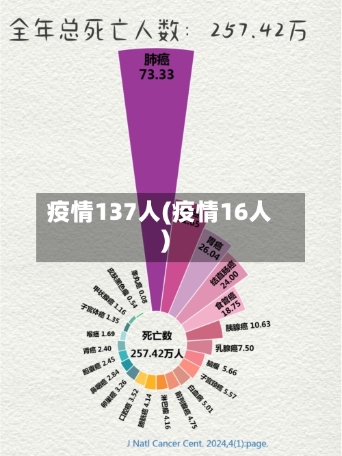 疫情137人(疫情16人)