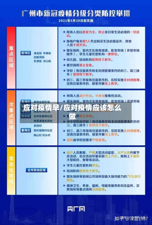 应对疫情早/应对疫情应该怎么做