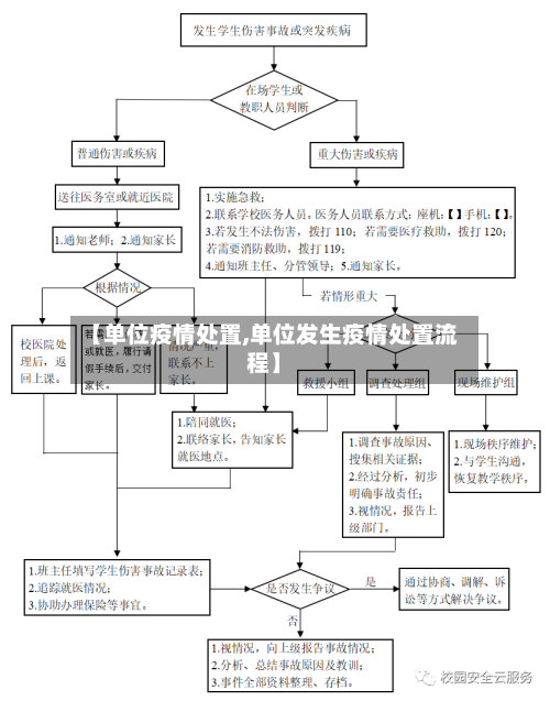 【单位疫情处置,单位发生疫情处置流程】
