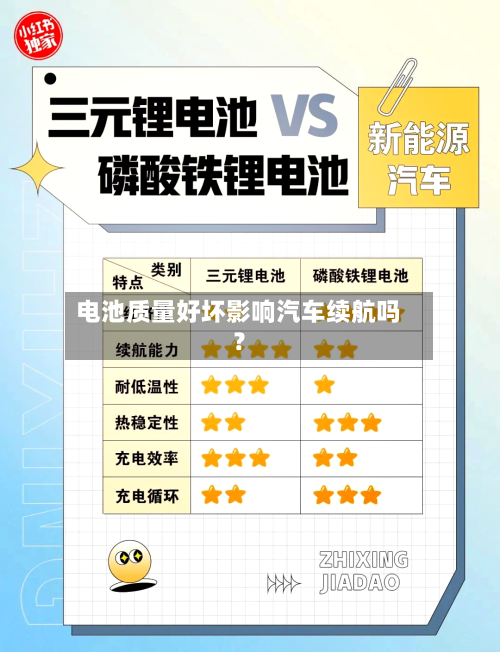 电池质量好坏影响汽车续航吗？