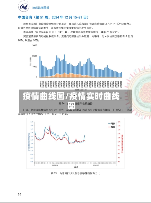 疫情曲线图/疫情实时曲线图-第2张图片