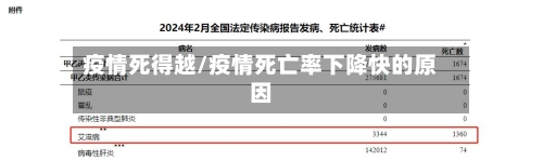 疫情死得越/疫情死亡率下降快的原因-第2张图片
