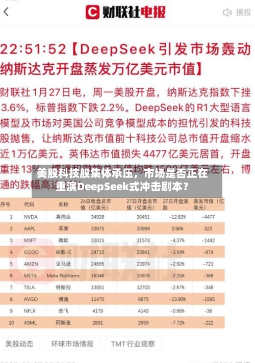 美股科技股集体承压	，市场是否正在重演DeepSeek式冲击剧本？-第2张图片