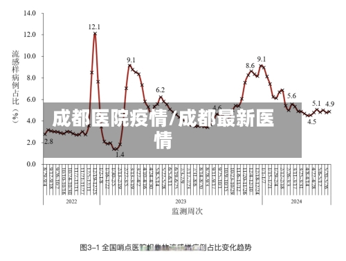 成都医院疫情/成都最新医情