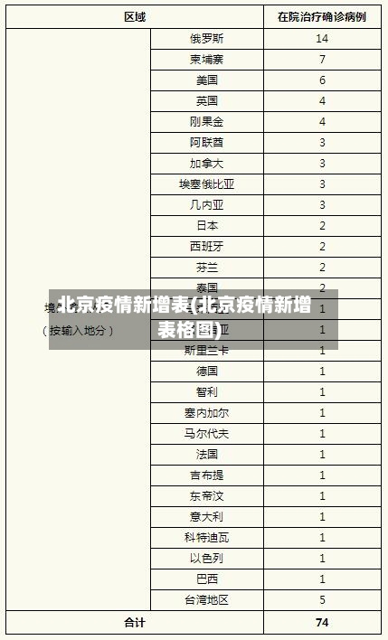 北京疫情新增表(北京疫情新增表格图)