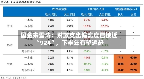 国金宋雪涛：财政支出偏离度已接近“924”	，下半年有望追赶-第2张图片