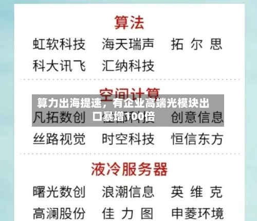 算力出海提速	，有企业高端光模块出口暴增100倍-第2张图片
