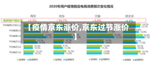 【疫情京东涨价,京东过节涨价】-第3张图片