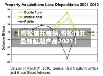 【雪松信托疫情,雪松信托最新延期产品2021】