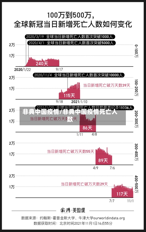 非典中国疫情/非典中国疫情死亡人数