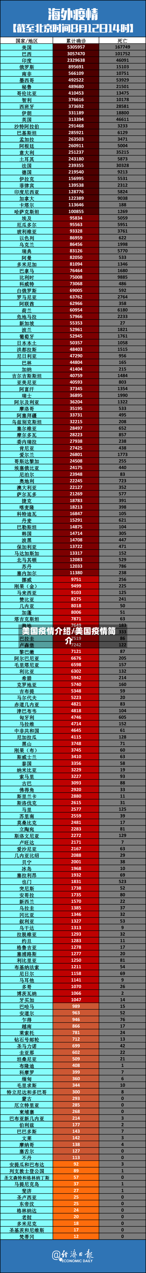 美国疫情介绍/美国疫情简介-第2张图片
